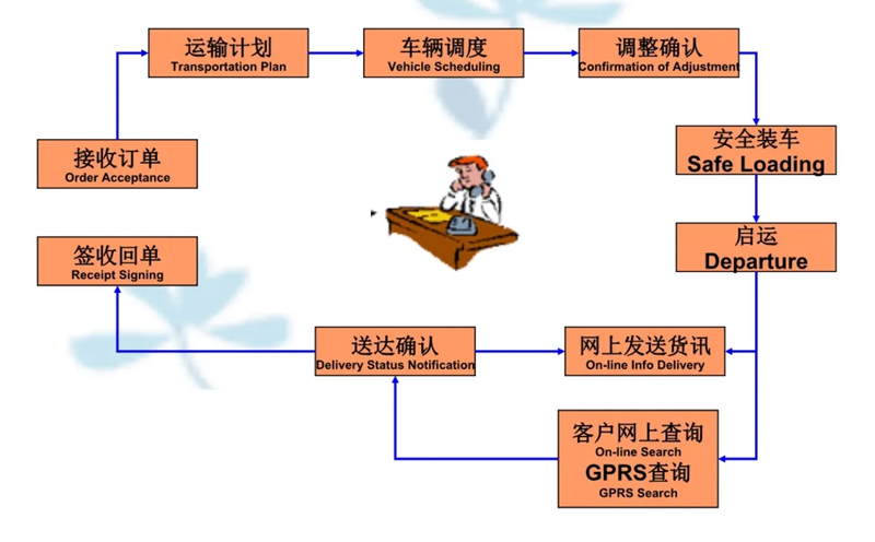 苏州到华容搬家公司-苏州到华容长途搬家公司