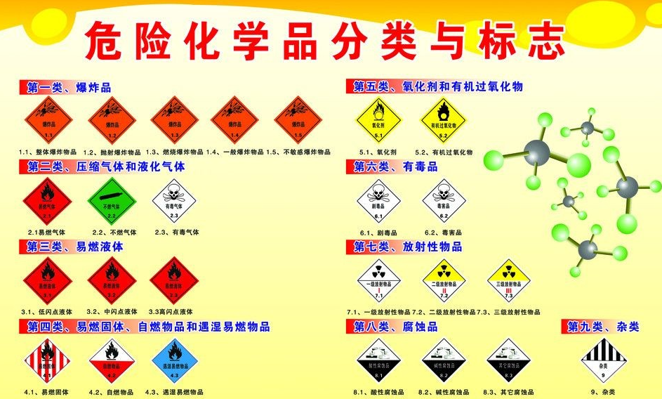 上海到华容危险品运输